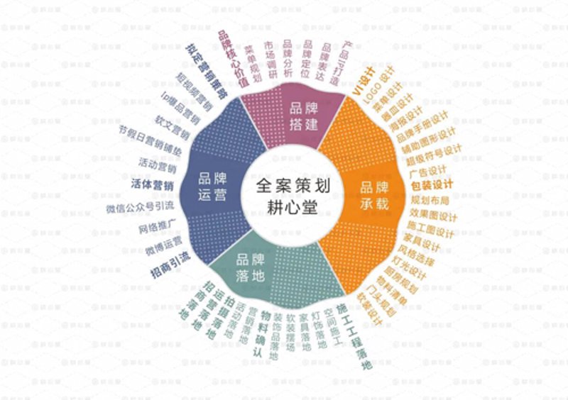 广告设计制作行业：创意与技术的完美碰撞