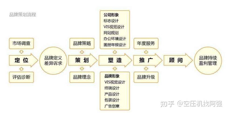 企业宣传片拍摄：新时代的视觉名片